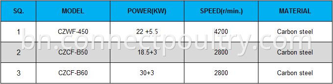 Pre-breaker data